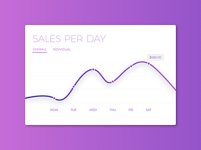 018 - Daily UI 018 analytics chart daily dailyui number percentage sales ui