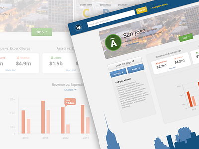 CACS Dashboard Progression app application bootstrap california dashboard government grade interface ui web