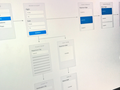 User Flows app design flows interaction mobile strategy ui user ux