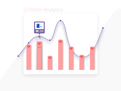 Daily UI 018 adobe xd adobexd analytics analytics chart bar chart chart dailyui dailyui018 design dribbble line graph ui ux vector