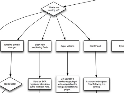 Flow Chart Wireframe chart flow