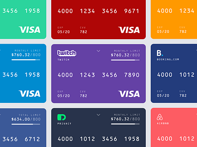 Credit Cards