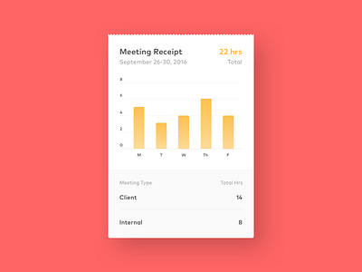 Meeting Receipt bar chart card data visualization debut meetings receipt ui