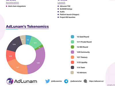 A simple infographic