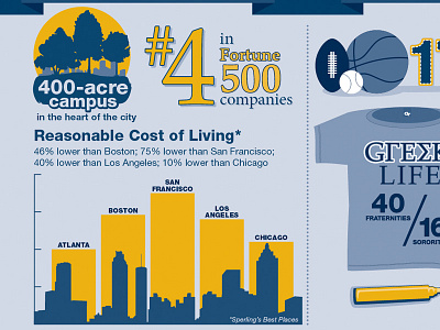 Georgia Tech Information Graphic