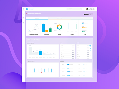 Minerals Dashboard barchart cards dashboad design figma graph inspiration light linechart piechart purple sidebar menu table ui webapp