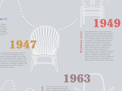 Hans Wegner Infographic chair design furniture illustration infographic timeline typography vector