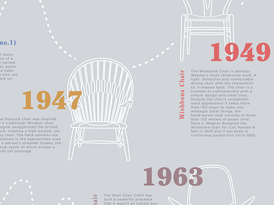 Hans Wegner Infographic