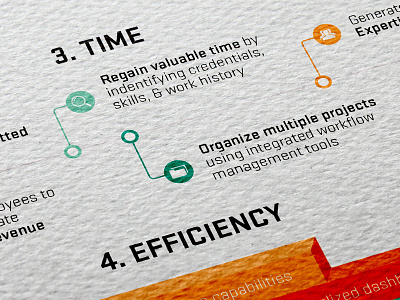Freelancer Management Systems (FMS) part 3 efficiency infographic time timeline