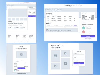 ux proces