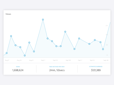 Analytics Graph WIP by Leury Hidalgo on Dribbble