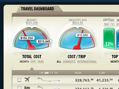 Travel dashboard interface travel
