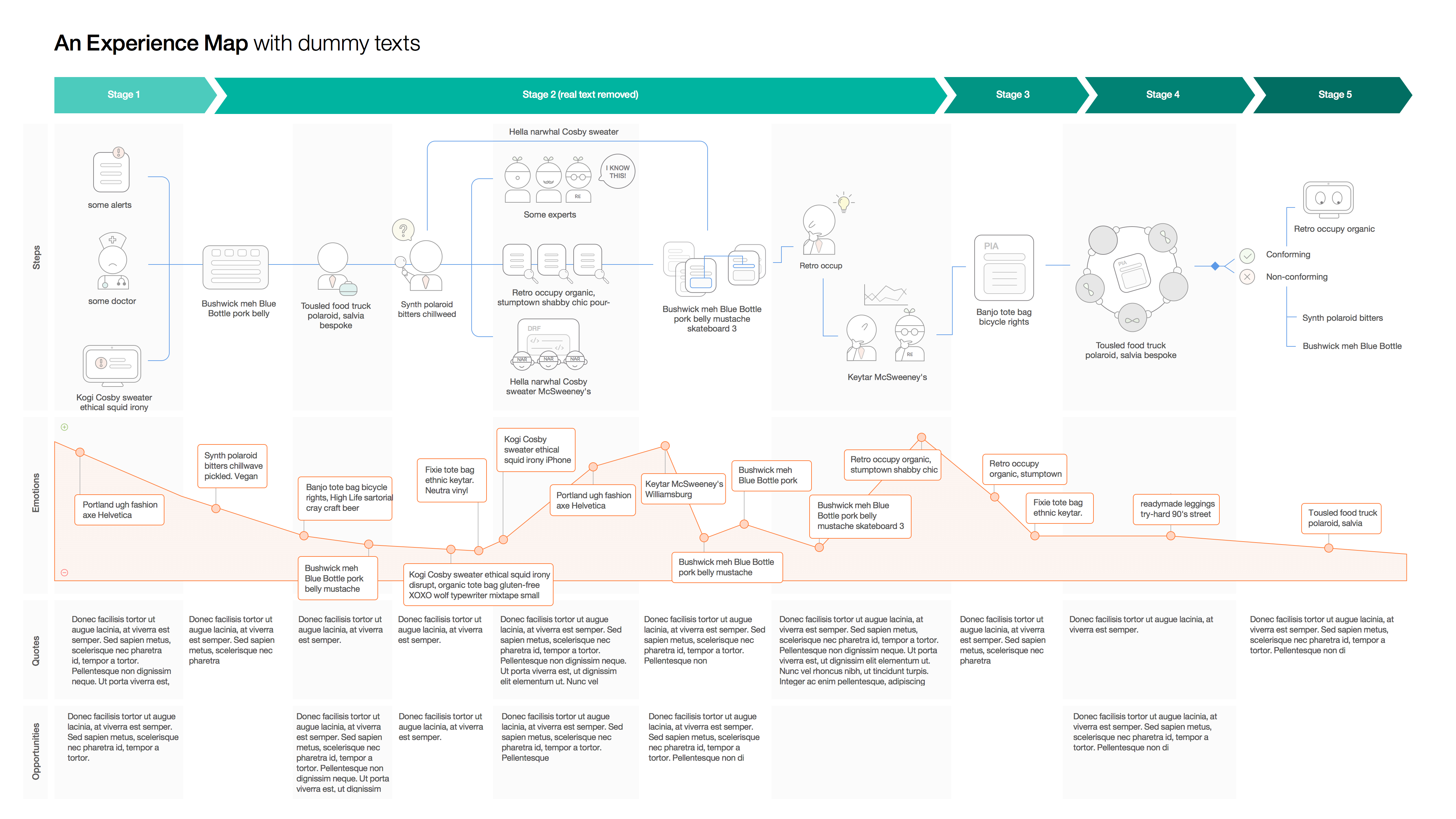 Journey map 1.18