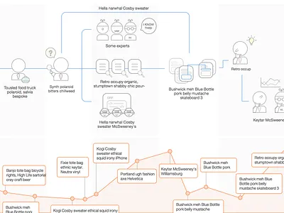 Customer Experience Journey Map experience journey map workflow