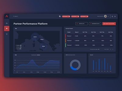 MyAnaliticDashboard analytics dark mode dark ui dashboard ui ui uidesign uidesigner uiux uxdesign