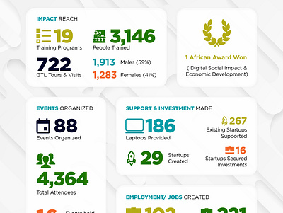 Impact Infographic Designs 3d branding graphic design ui