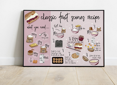 Fruit Scone Recipe infographic design graphic design illustration infographic instructional recipe recipe design wall art