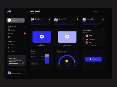 Dark themed UI dashboard dark theme dashboard ui