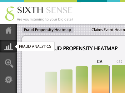 Fraud Propensity Heatmap fraud propensity graph heatmap slider web2.0