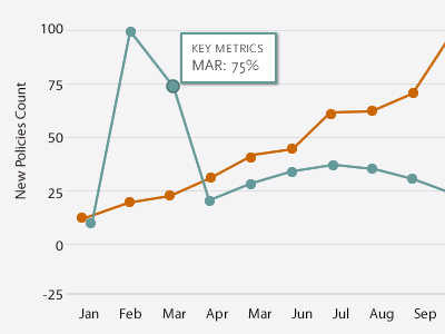 Trend graph trend trend graph web2.0