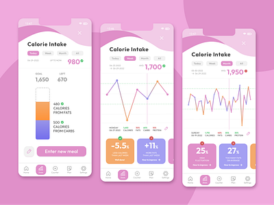 Daily UI - Statistics design ui ux