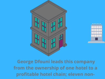 George Dfouni-Passionate About Being a Hotelier business dfouni georgedfouni hotel investment