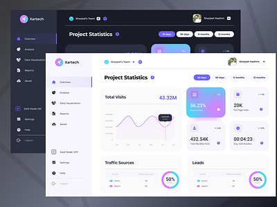 Modern dashboard UI design with dark mode