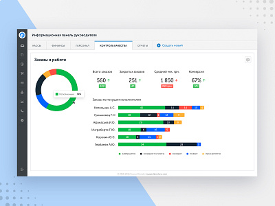 Orderry Dashboard dashboard design product design saas ui ux