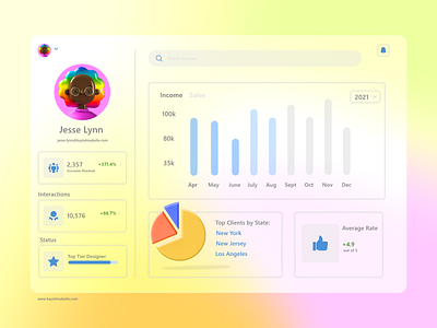 Analytics Dashboard