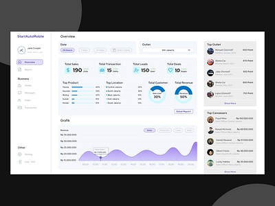 SALES DASHBOARD dashboard design graphic design landing page sales sales dashboard ui user interface ux