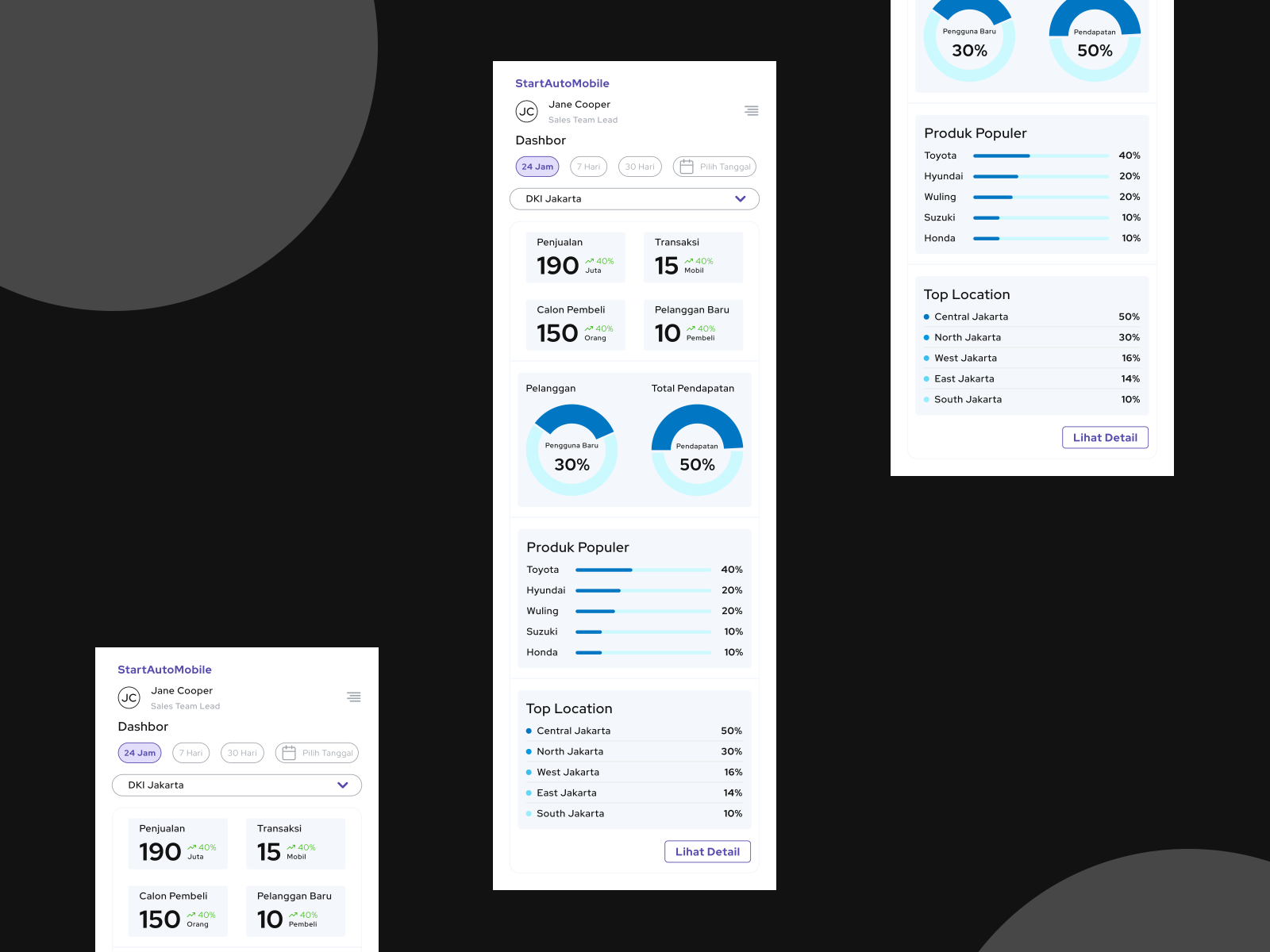 MOBILE SALES DASHBOARD by Zaith Hatta on Dribbble