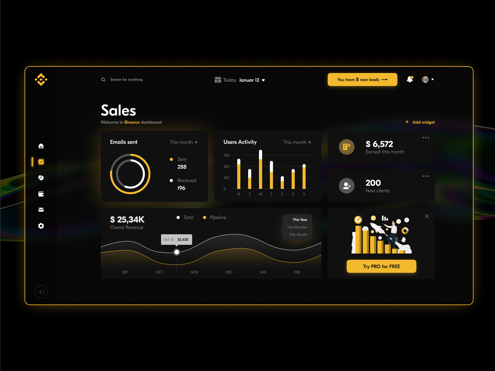 binance dashboard