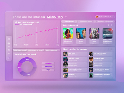 Dashboard for movie management in cinemas