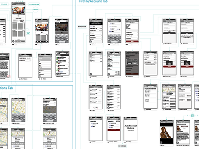 Wireframe System Diagram application interaction design ios mobile app software user experience ux wireframes wires