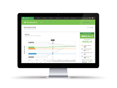 Farmlink Precision Farming agriculture analytics chart crops dashboard data center farming farmlink graph yield