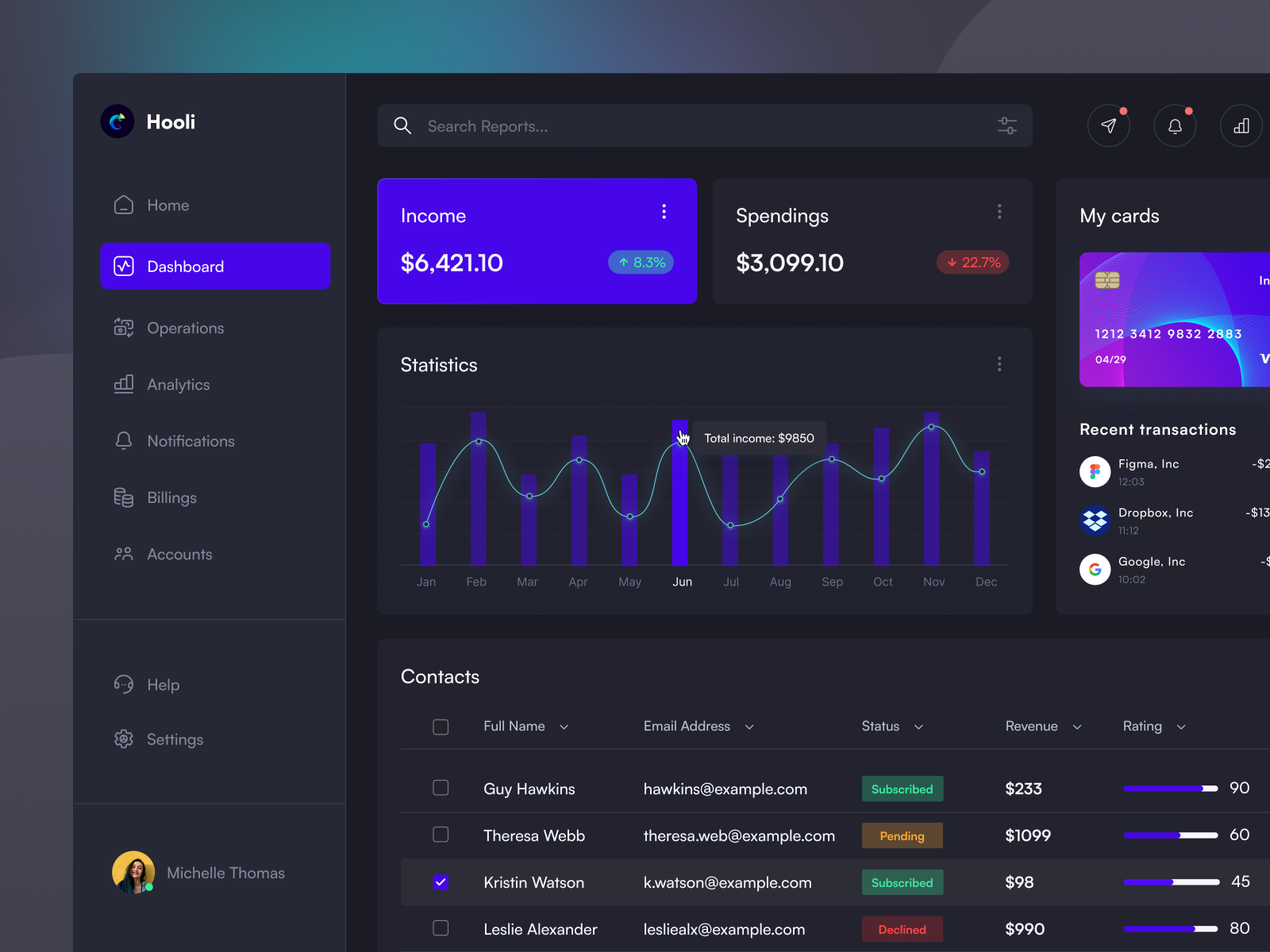 Revenue Monitor Dashboard - Web app by Dimitri Honcharenko for Bejamas ...