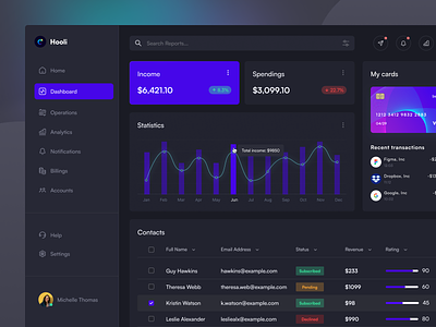 Revenue Monitor Dashboard - Web app admin panel app chart dashboard design finance finance dashboard interface management minimal payments revenue statistics table ui web web app