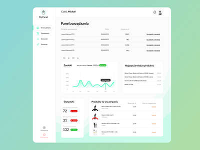 Dashboard app architecture dashboard design ui ux