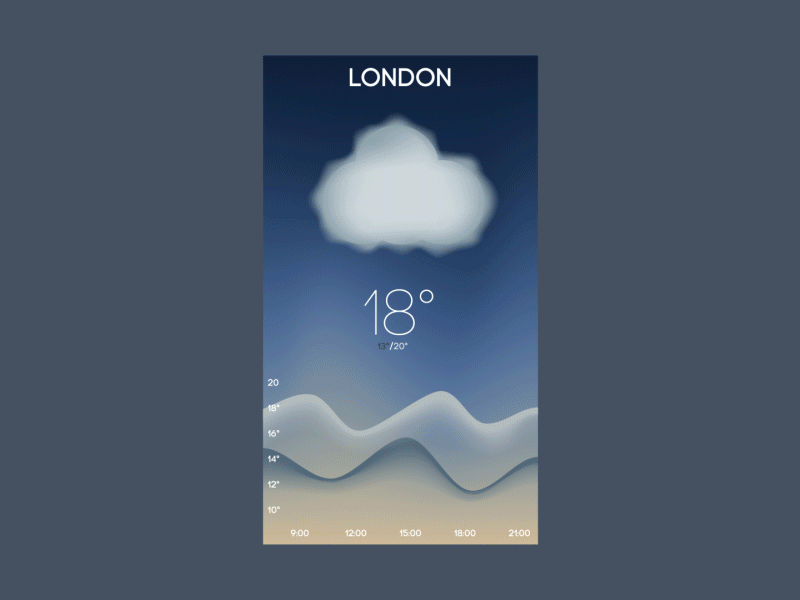 Weather app animation app design graph interface morph temperature transition ui ux weather