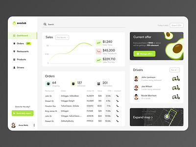 avoclub dashboard