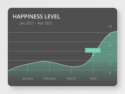 Analytics Chart analytics chart app dailyui design ui