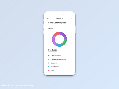 Daily UI Challenge 066 - Statistics analitycs app dailyui design food ui