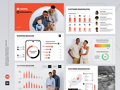 Pitch Deck Infographic for E-commerce diagram figma graphic design icon infographic presentation report