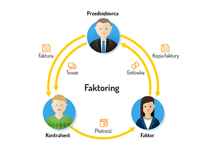 Faktoring