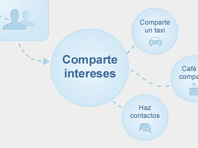 Whilewairport help graph detail airport graph help social network