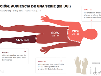 Infographic on special post regarding TV digital transform autopsy flat infographic work sans