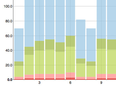 Choosing colors for stats chart bars colors graphs