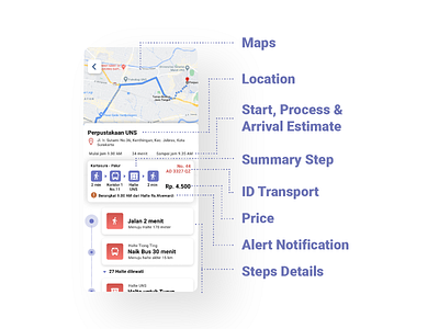 Interface section explanation || Google Maps Benchmark app design bistapps blue app brt bus rapid transit busway app design future app illustration public transportation app travel app ui