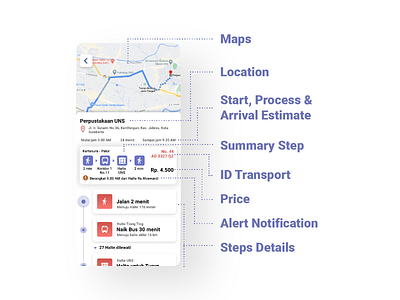 Interface section explanation || Google Maps Benchmark