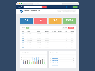 Eurbike Dashboard UI